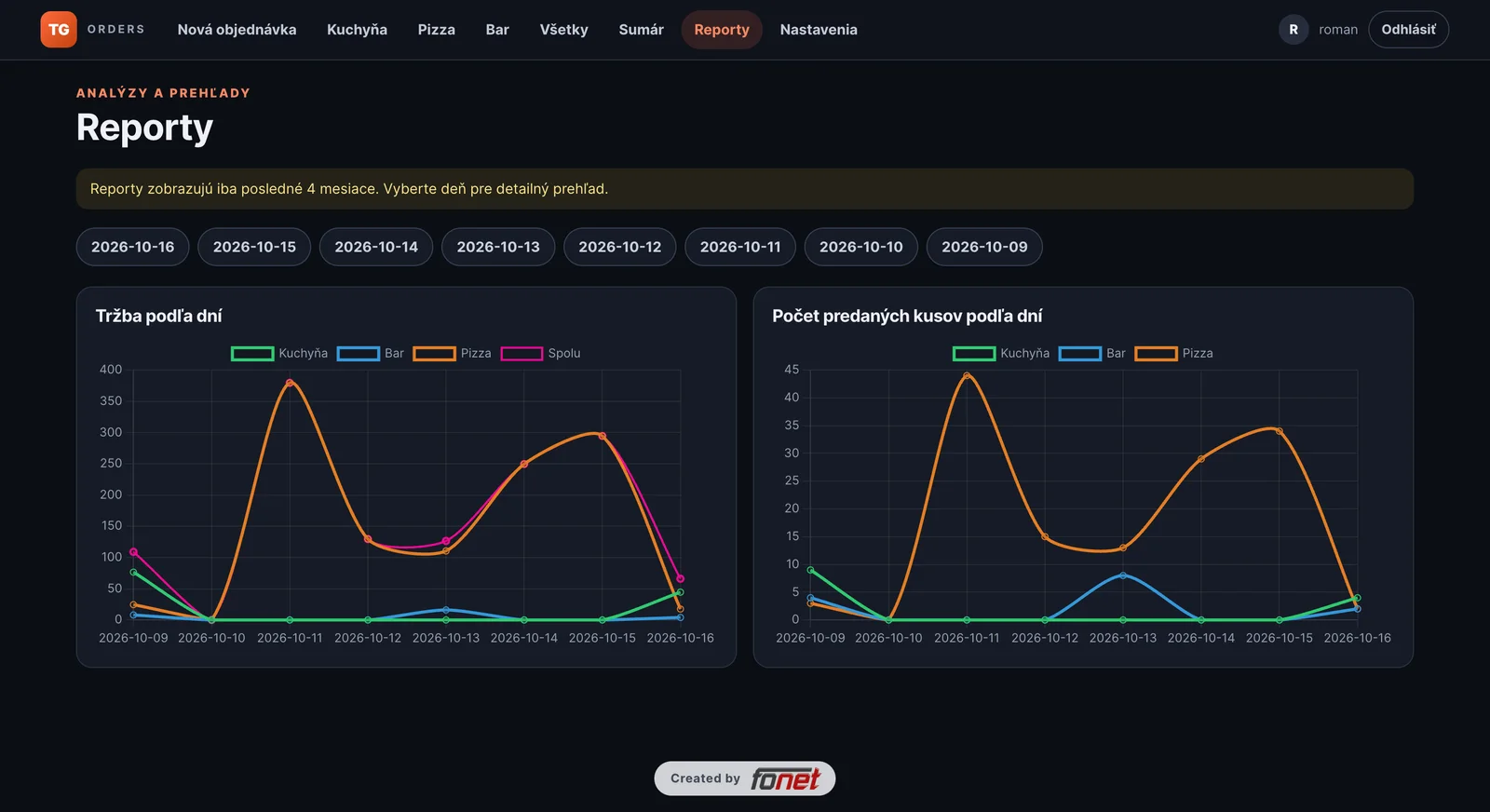 Screenshot systému TG ORDERS: Notebook s reportmi